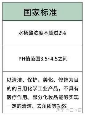 医学行业内人士如何看待377的添加量与功效之间的关系?